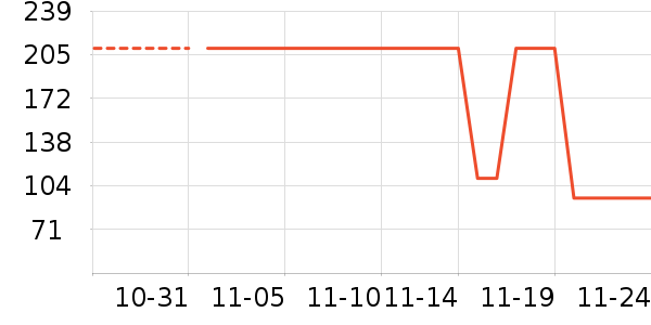 ��ͯ����/������ʷ�۸�