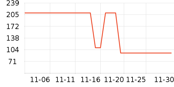 ��ͯ����/������ʷ�۸�