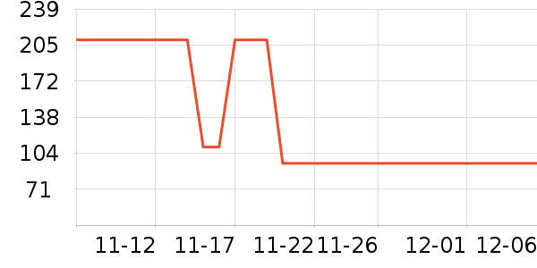 ��ͯ����/������ʷ�۸�