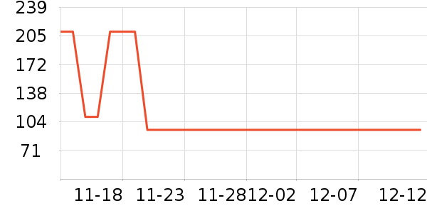 ��ͯ����/������ʷ�۸�