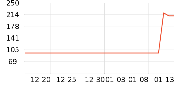 ��ͯ����/������ʷ�۸�