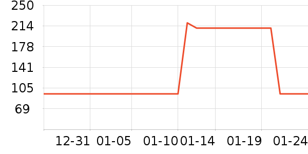 ��ͯ����/������ʷ�۸�