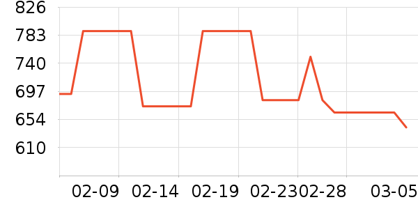 �Ϳ��˶�Ь��ʷ�۸�