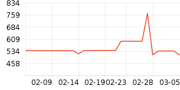 HUGO BOSS�����װ��ʷ�۸�