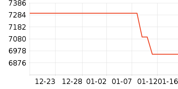 ����ʼǱ�������ʷ�۸�