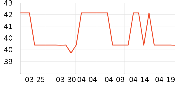 ����ϴ��������ʷ�۸�