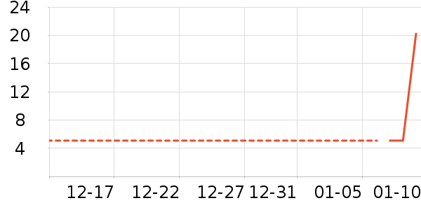 U����ʷ�۸�