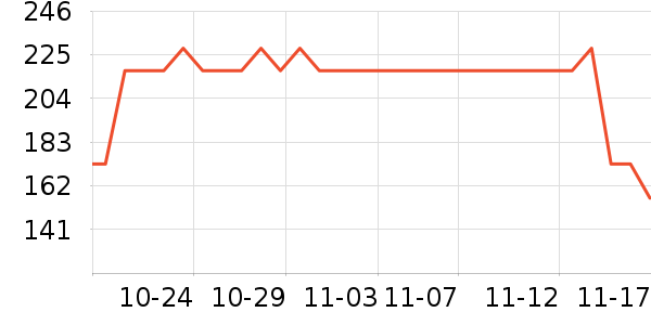 ����Ӫ��������ʷ�۸�