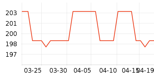 ������ʷ�۸�