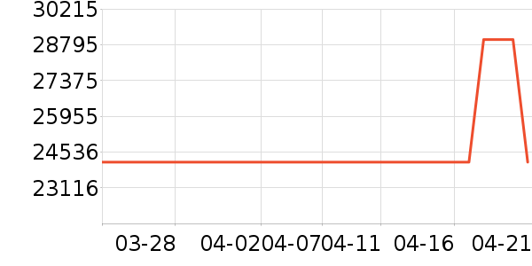 ������ϴ����װ��ʷ�۸�