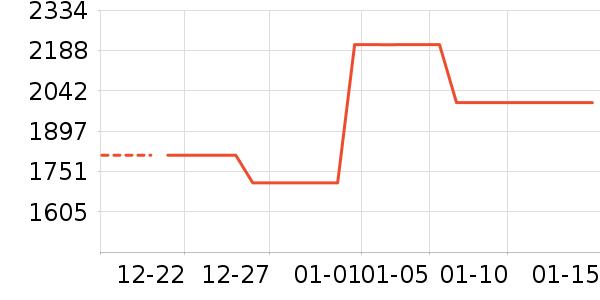 ˮ����ʷ�۸�