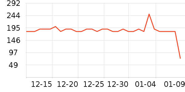 ��ͯ���޷���ʷ�۸�