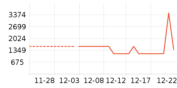 ɨ�ػ�������ʷ�۸�