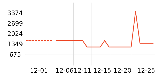 ɨ�ػ�������ʷ�۸�