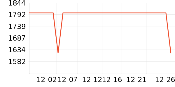 vivo�ֻ���ʷ�۸�