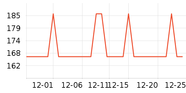 ��������ʷ�۸�