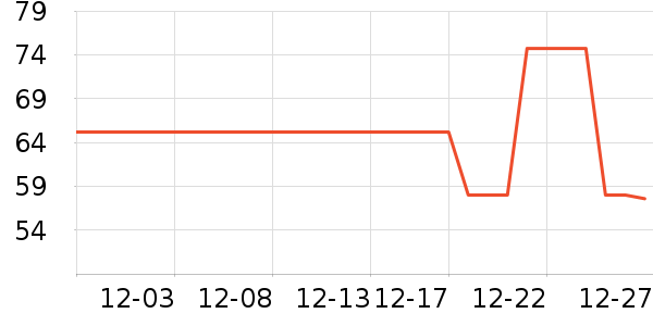 BEGGI������ȫ��Ʒ��ʷ�۸�