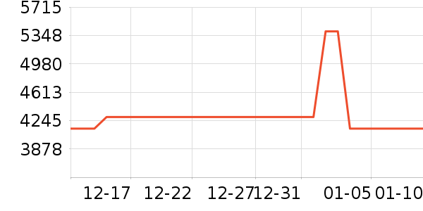 AXXZIA�����̲�Ʒ��ʷ�۸�