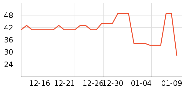 ��ñ��/Χ��/������װ��ʷ�۸�