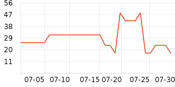 �ǹ�С��������ʷ�۸�