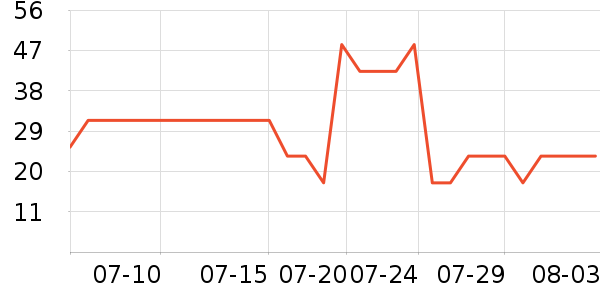 �ǹ�С��������ʷ�۸�