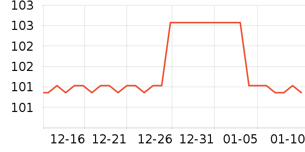 ��������/��/����ʷ�۸�