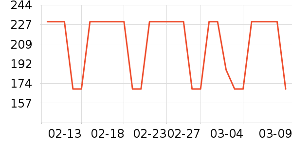 Ůʽ������ʷ�۸�