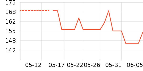 �Ϳ��˶�������ʷ�۸�