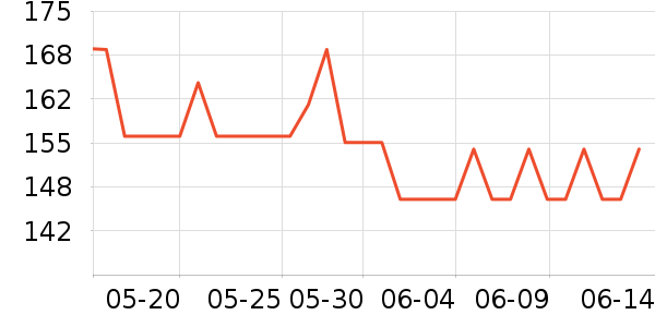 �Ϳ��˶�������ʷ�۸�