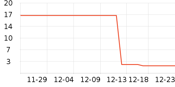 ��๤����ʷ�۸�