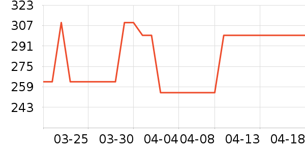 ���ϴ�˹�˶�����ʷ�۸�