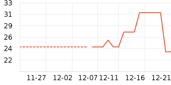 ����/�̲���ʷ�۸�