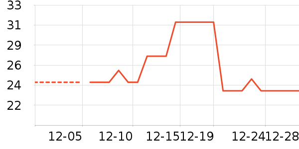 ����/�̲���ʷ�۸�