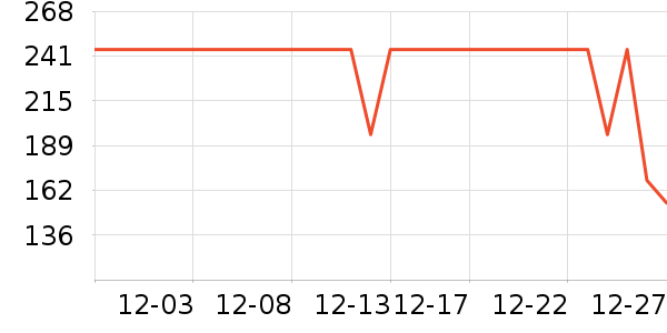 �����˶�����ʷ�۸�