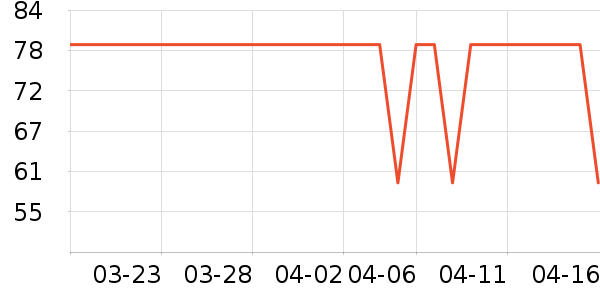 �����ܶ�ͯ����/������ʷ�۸�