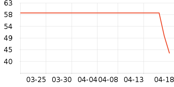 ��������������ʷ�۸�