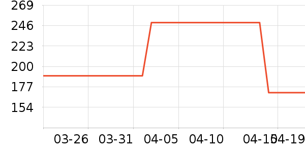 �ղ�����������ʷ�۸�