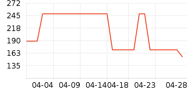 �ղ�����������ʷ�۸�