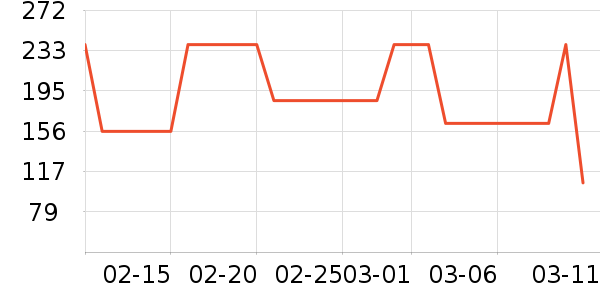 �����˶�����ʷ�۸�