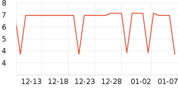 ������ʷ�۸�