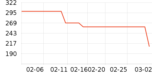 ��̤�˶�����/��ͷ����ʷ�۸�