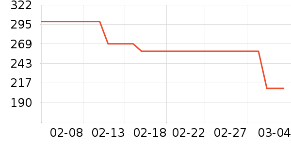 ��̤�˶�����/��ͷ����ʷ�۸�