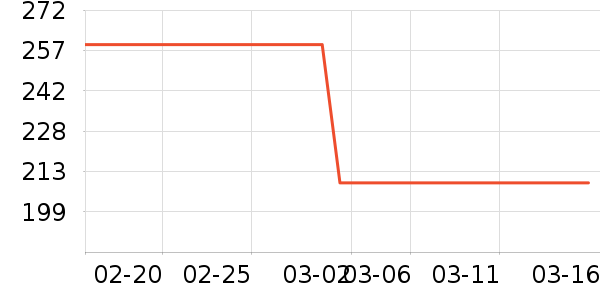 ��̤�˶�����/��ͷ����ʷ�۸�