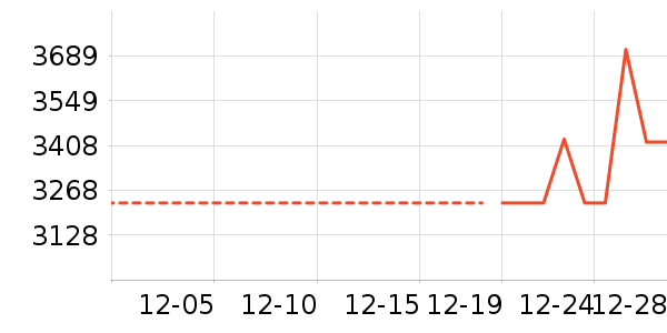 ��ˮ����ʷ�۸�