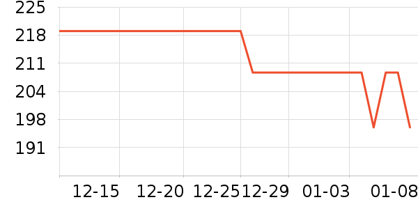 ��ά����Һ��˪��ʷ�۸�