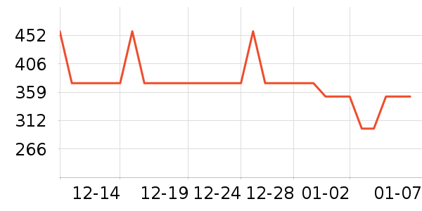 �¿�˹��Ħ��/��Ħ����ʷ�۸�