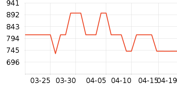 ��װ/����/������ʷ�۸�