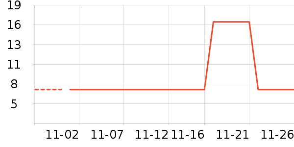 �������ʷ�۸�