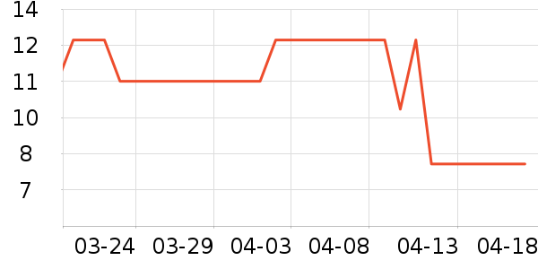 ������ֽ��ʷ�۸�