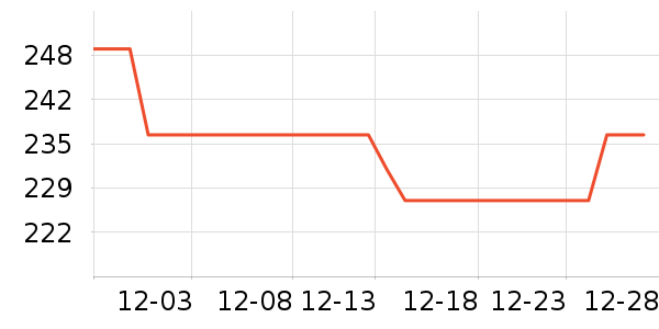 ���Ķ���;����ʷ�۸�